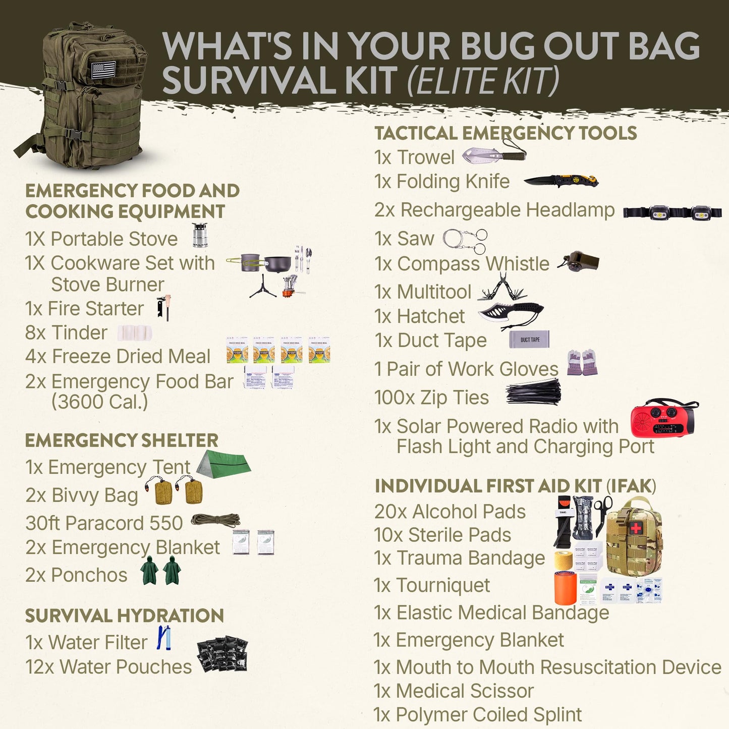 TacPreps 72-Hour Survival Kit | 45L Bug Out Bag | Survival Gear with First Aid, Water Filter, Food, Tools | Camping, Hiking, Outdoor Preparedness Equipment (2 Persons - Elite Kit)